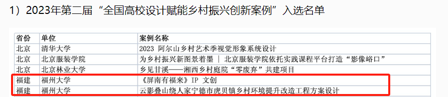 20240415入选名单福州大学厦门工艺美术学院.png 20240415入选名单福州大学厦门工艺美术学院.png
